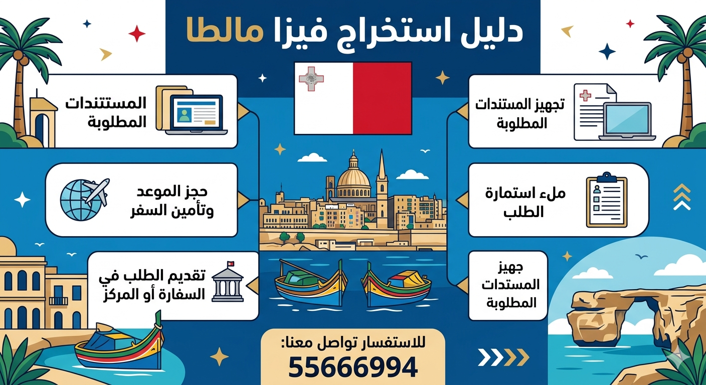 طريقة استخراج فيزا مالطا من الكويت وتأشيرة شنغن مالطا للسفر
